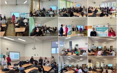 Held Workshops in VET Secondary Schools in the Republic of North Macedonia